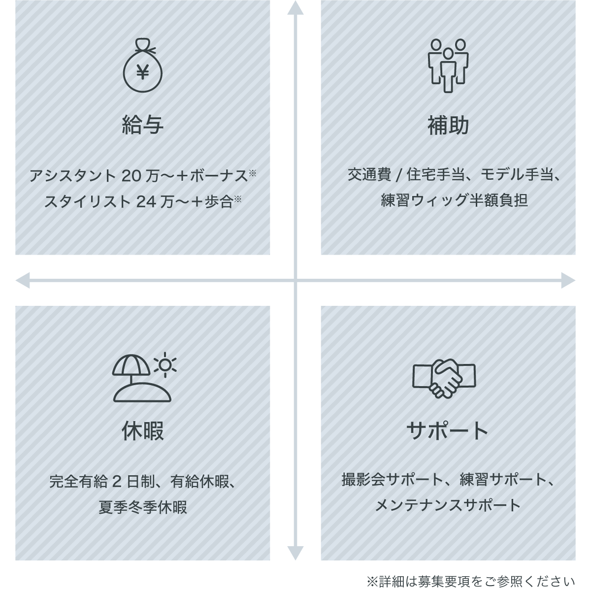 NoёL（ノエル）の福利厚生です。